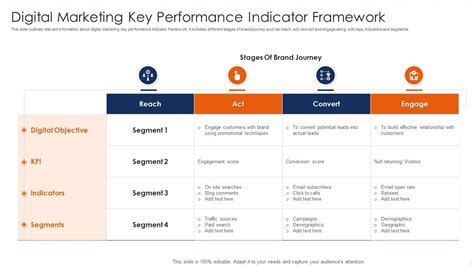 key performance indicators digital marketing.